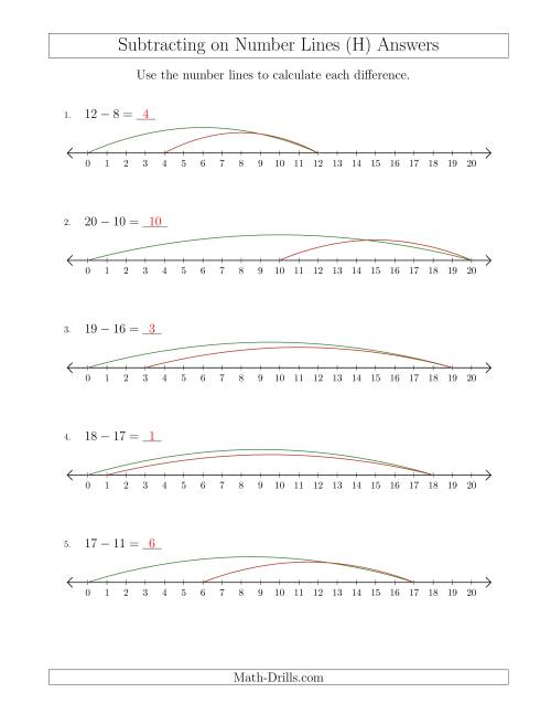 The Subtracting from Minuends up to 20 on Number Lines with Intervals of 1 (H) Math Worksheet Page 2