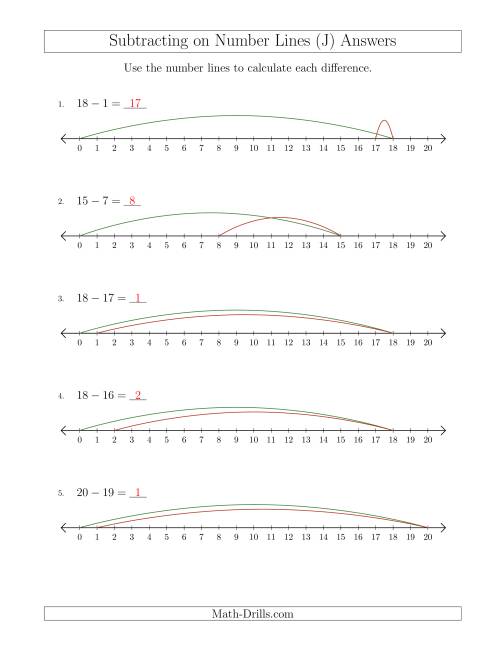 The Subtracting from Minuends up to 20 on Number Lines with Intervals of 1 (J) Math Worksheet Page 2