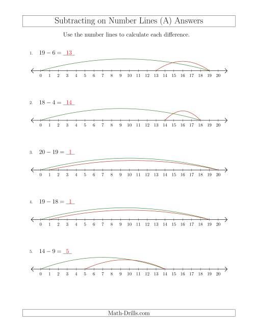 The Subtracting from Minuends up to 20 on Number Lines with Intervals of 1 (All) Math Worksheet Page 2