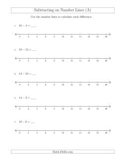 Subtracting from Minuends up to 20 on Number Lines with Intervals of 2