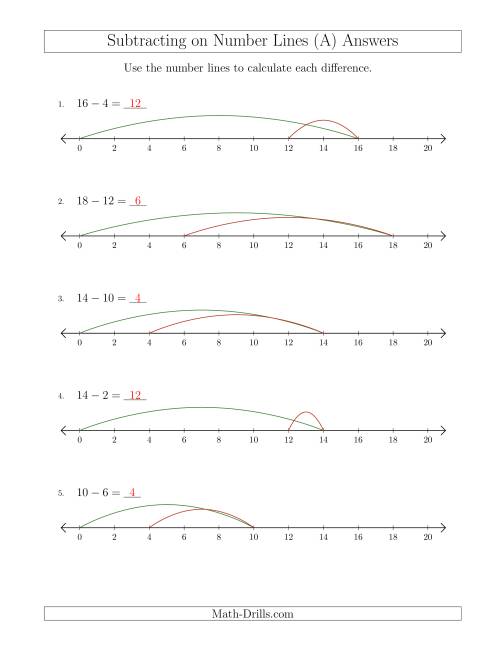 The Subtracting from Minuends up to 20 on Number Lines with Intervals of 2 (A) Math Worksheet Page 2