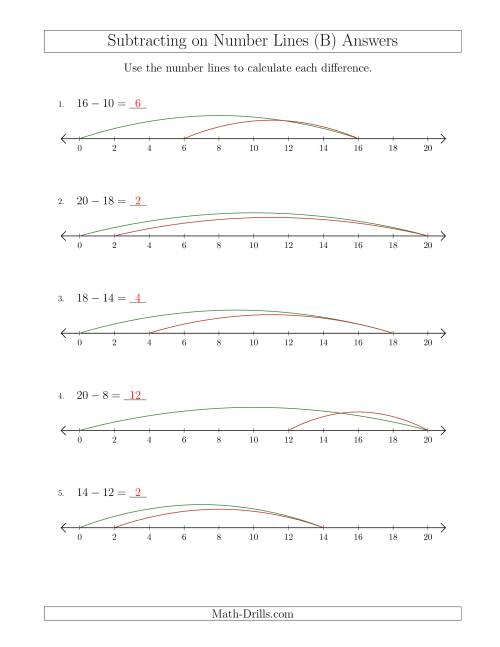 The Subtracting from Minuends up to 20 on Number Lines with Intervals of 2 (B) Math Worksheet Page 2