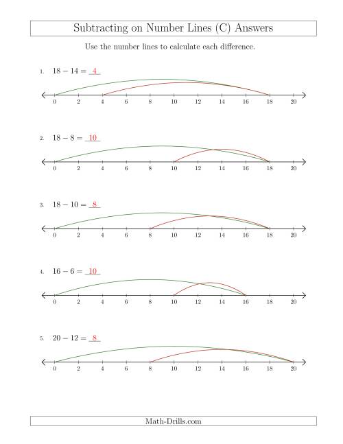 The Subtracting from Minuends up to 20 on Number Lines with Intervals of 2 (C) Math Worksheet Page 2
