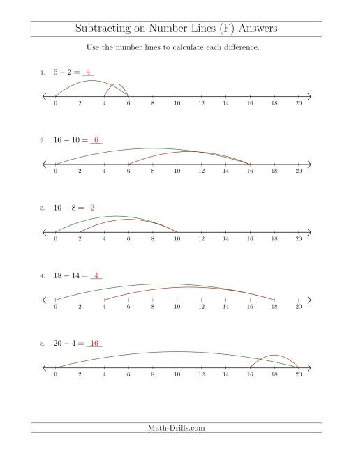 The Subtracting from Minuends up to 20 on Number Lines with Intervals of 2 (F) Math Worksheet Page 2