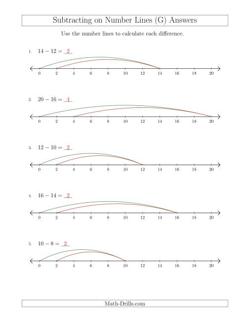 The Subtracting from Minuends up to 20 on Number Lines with Intervals of 2 (G) Math Worksheet Page 2
