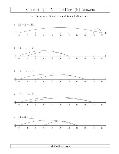 The Subtracting from Minuends up to 20 on Number Lines with Intervals of 2 (H) Math Worksheet Page 2