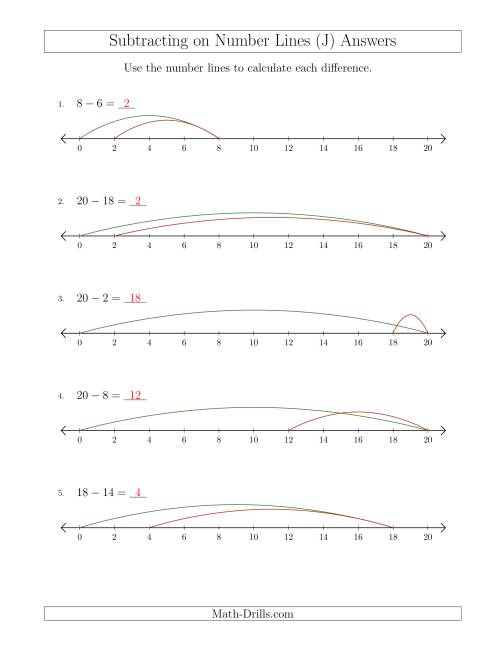 The Subtracting from Minuends up to 20 on Number Lines with Intervals of 2 (J) Math Worksheet Page 2