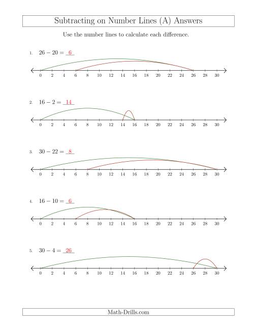 The Subtracting from Minuends up to 30 on Number Lines with Intervals of 2 (A) Math Worksheet Page 2