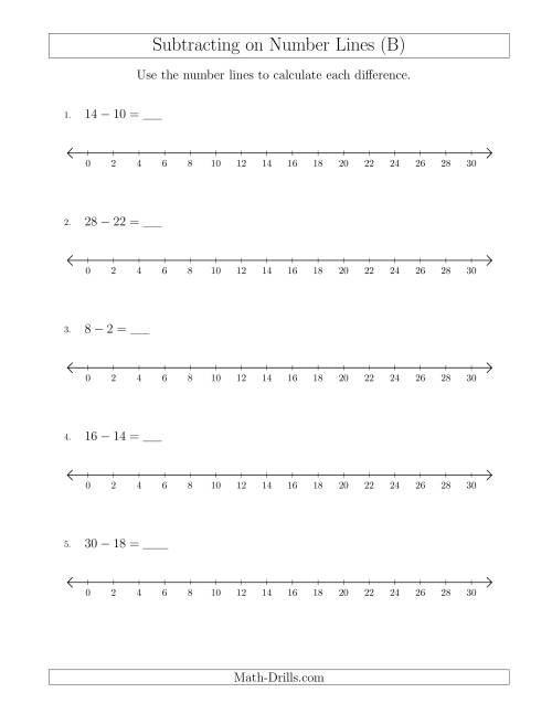 The Subtracting from Minuends up to 30 on Number Lines with Intervals of 2 (B) Math Worksheet