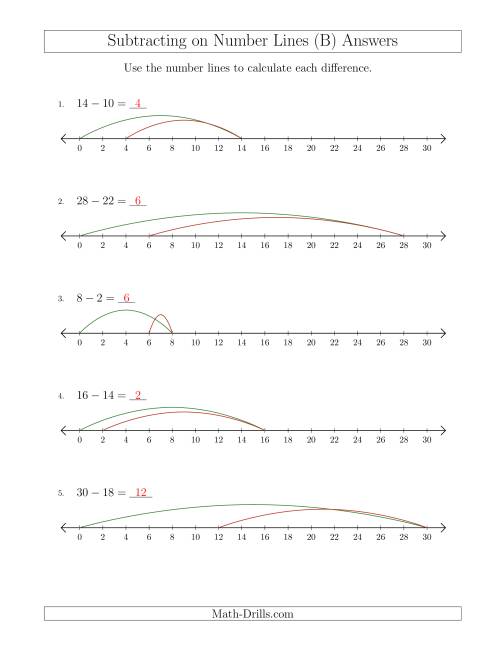 The Subtracting from Minuends up to 30 on Number Lines with Intervals of 2 (B) Math Worksheet Page 2
