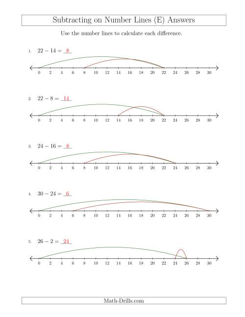 The Subtracting from Minuends up to 30 on Number Lines with Intervals of 2 (E) Math Worksheet Page 2