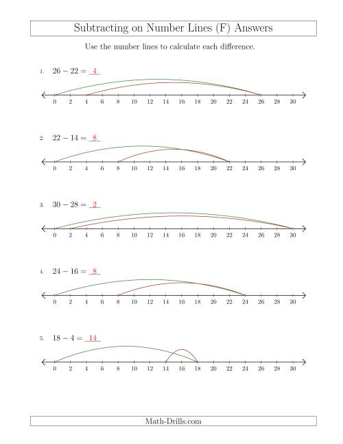 The Subtracting from Minuends up to 30 on Number Lines with Intervals of 2 (F) Math Worksheet Page 2
