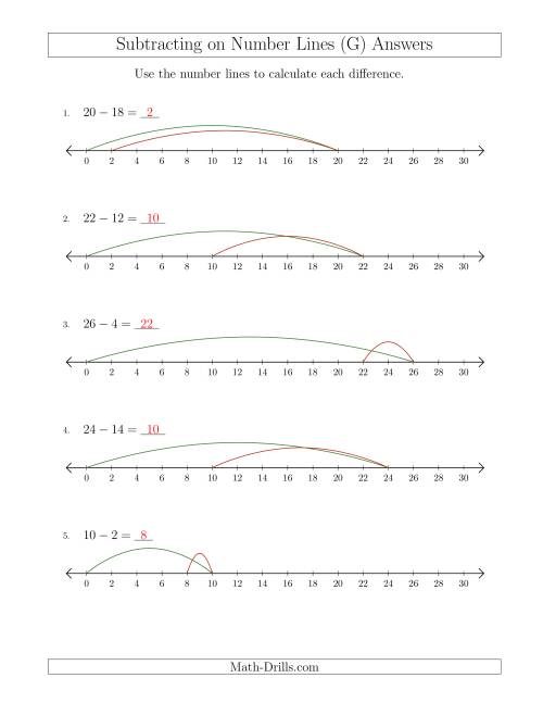 The Subtracting from Minuends up to 30 on Number Lines with Intervals of 2 (G) Math Worksheet Page 2