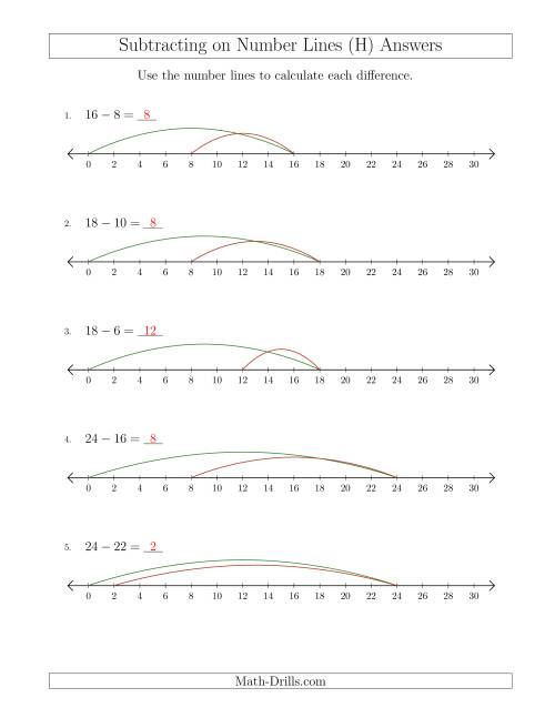 The Subtracting from Minuends up to 30 on Number Lines with Intervals of 2 (H) Math Worksheet Page 2