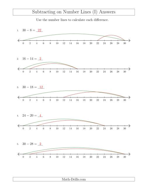 The Subtracting from Minuends up to 30 on Number Lines with Intervals of 2 (I) Math Worksheet Page 2