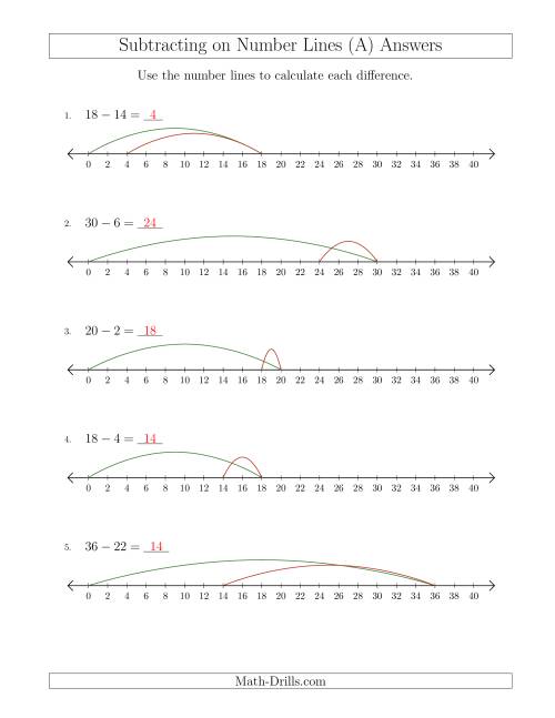 The Subtracting from Minuends up to 40 on Number Lines with Intervals of 2 (A) Math Worksheet Page 2