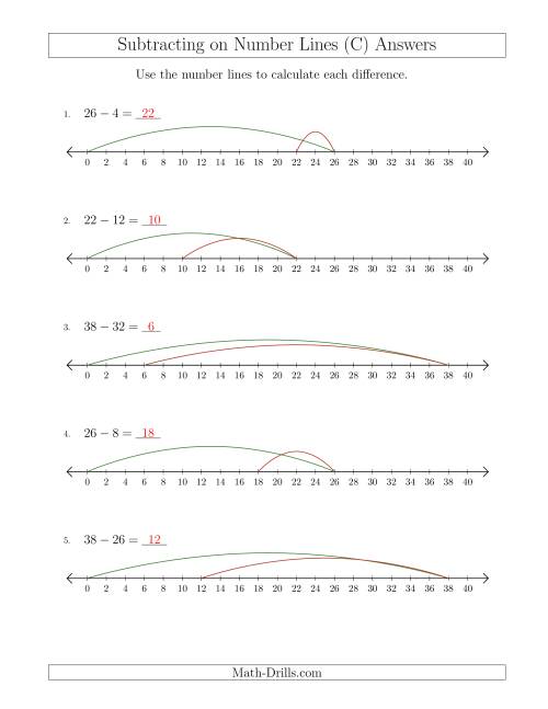 The Subtracting from Minuends up to 40 on Number Lines with Intervals of 2 (C) Math Worksheet Page 2