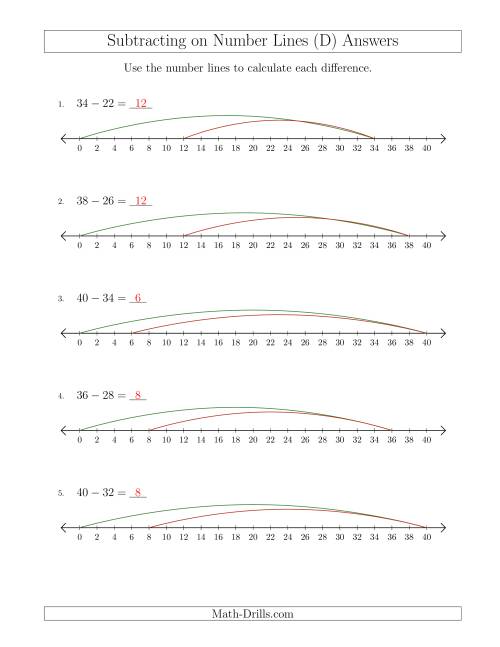 The Subtracting from Minuends up to 40 on Number Lines with Intervals of 2 (D) Math Worksheet Page 2