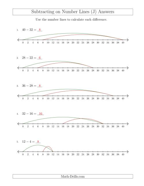 The Subtracting from Minuends up to 40 on Number Lines with Intervals of 2 (J) Math Worksheet Page 2