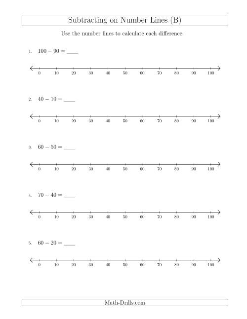 The Subtracting from Minuends up to 100 on Number Lines with Intervals of 10 (B) Math Worksheet