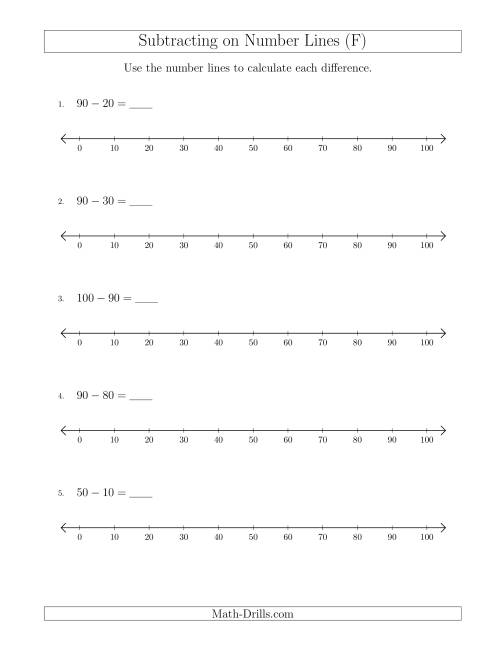 The Subtracting from Minuends up to 100 on Number Lines with Intervals of 10 (F) Math Worksheet