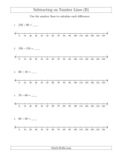 The Subtracting from Minuends up to 150 on Number Lines with Intervals of 10 (B) Math Worksheet