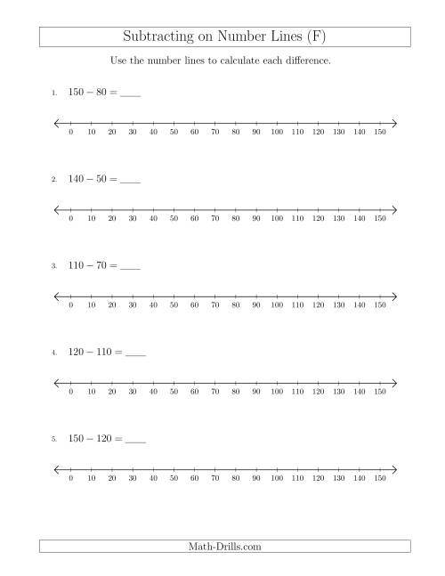 The Subtracting from Minuends up to 150 on Number Lines with Intervals of 10 (F) Math Worksheet