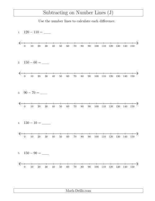 The Subtracting from Minuends up to 150 on Number Lines with Intervals of 10 (J) Math Worksheet