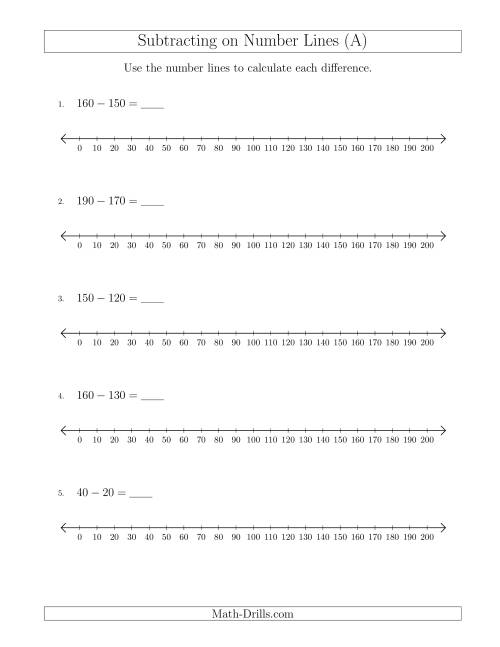The Subtracting from Minuends up to 200 on Number Lines with Intervals of 10 (A) Math Worksheet