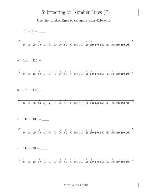 The Subtracting from Minuends up to 200 on Number Lines with Intervals of 10 (F) Math Worksheet