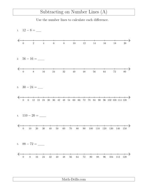 The Subtracting on Number Lines with Various Sizes and Intervals (A) Math Worksheet