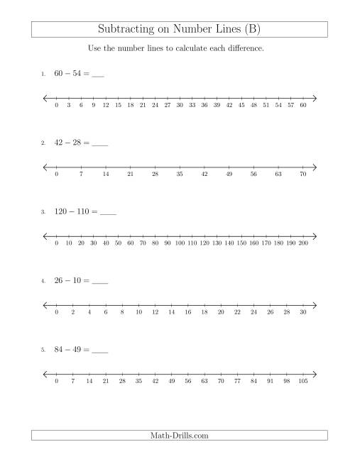 The Subtracting on Number Lines with Various Sizes and Intervals (B) Math Worksheet