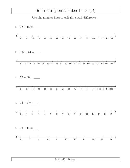 The Subtracting on Number Lines with Various Sizes and Intervals (D) Math Worksheet