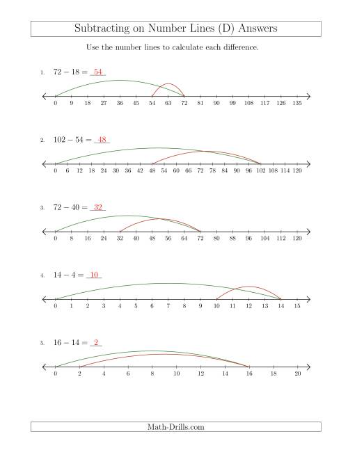 The Subtracting on Number Lines with Various Sizes and Intervals (D) Math Worksheet Page 2