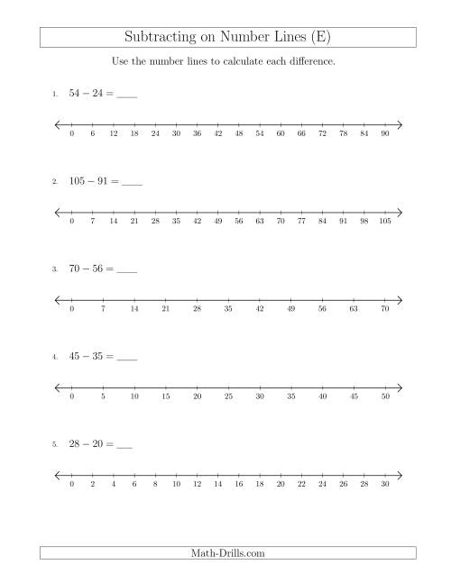 The Subtracting on Number Lines with Various Sizes and Intervals (E) Math Worksheet