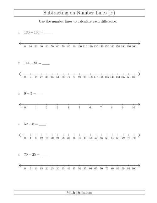 The Subtracting on Number Lines with Various Sizes and Intervals (F) Math Worksheet