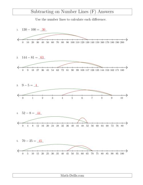 The Subtracting on Number Lines with Various Sizes and Intervals (F) Math Worksheet Page 2
