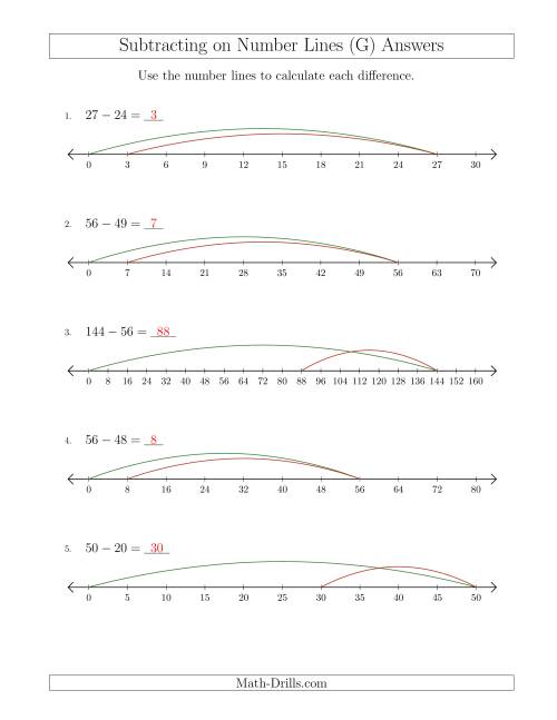 The Subtracting on Number Lines with Various Sizes and Intervals (G) Math Worksheet Page 2