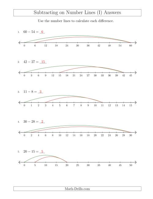 The Subtracting on Number Lines with Various Sizes and Intervals (I) Math Worksheet Page 2
