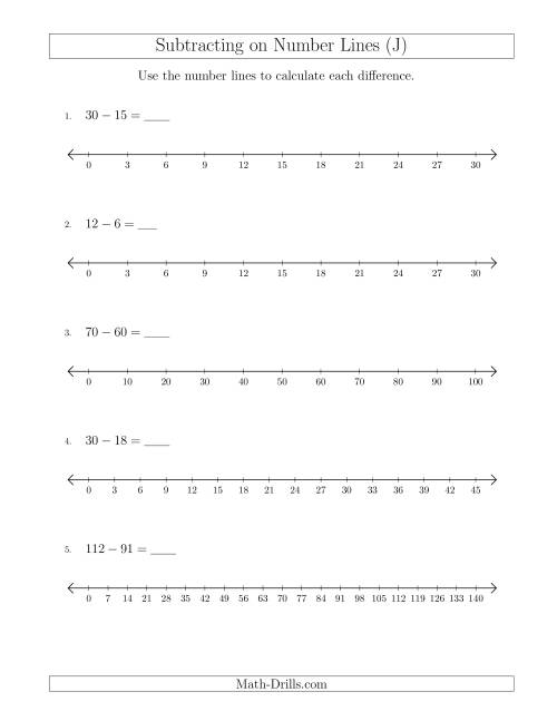 The Subtracting on Number Lines with Various Sizes and Intervals (J) Math Worksheet