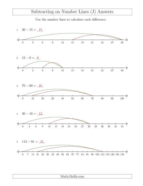 The Subtracting on Number Lines with Various Sizes and Intervals (J) Math Worksheet Page 2