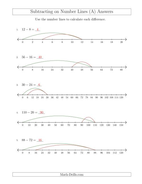 The Subtracting on Number Lines with Various Sizes and Intervals (All) Math Worksheet Page 2