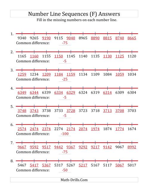 The Decreasing Number Line Sequences with Missing Numbers (Max. 10000) with Custom Common Differences (F) Math Worksheet Page 2