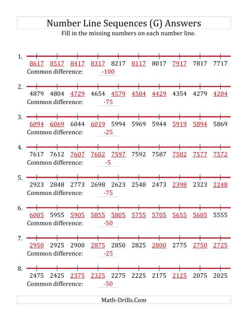 The Decreasing Number Line Sequences with Missing Numbers (Max. 10000) with Custom Common Differences (G) Math Worksheet Page 2
