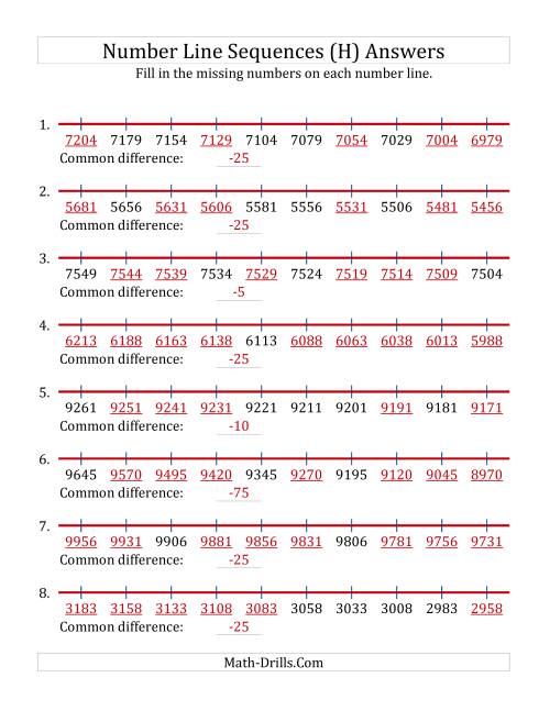 The Decreasing Number Line Sequences with Missing Numbers (Max. 10000) with Custom Common Differences (H) Math Worksheet Page 2