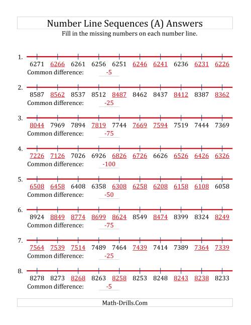 The Decreasing Number Line Sequences with Missing Numbers (Max. 10000) with Custom Common Differences (All) Math Worksheet Page 2