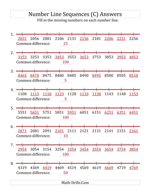 The Increasing Number Line Sequences with Missing Numbers (Max. 10000) with Custom Common Differences (C) Math Worksheet Page 2