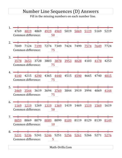 The Increasing Number Line Sequences with Missing Numbers (Max. 10000) with Custom Common Differences (D) Math Worksheet Page 2