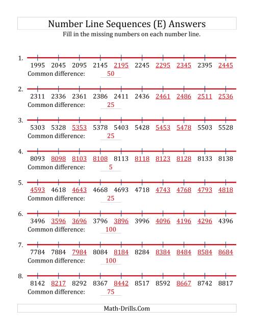 The Increasing Number Line Sequences with Missing Numbers (Max. 10000) with Custom Common Differences (E) Math Worksheet Page 2