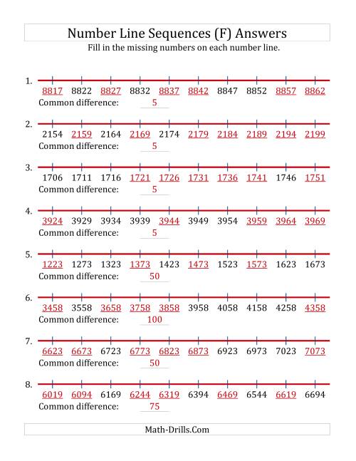 The Increasing Number Line Sequences with Missing Numbers (Max. 10000) with Custom Common Differences (F) Math Worksheet Page 2